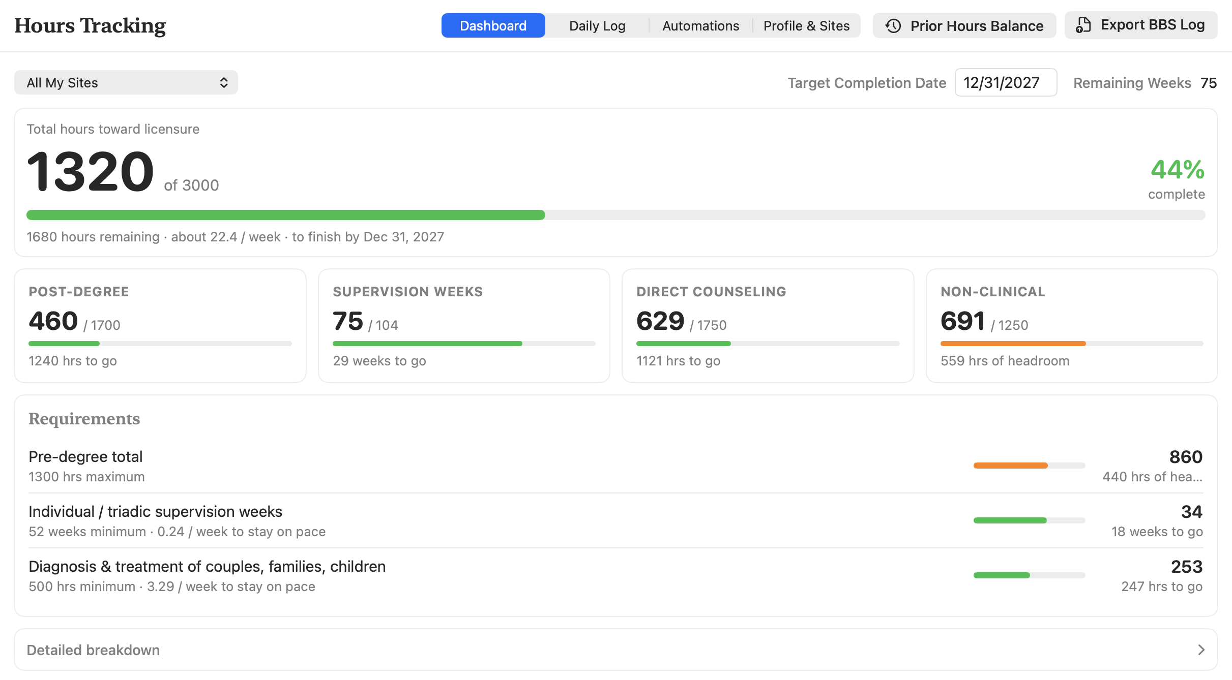 Hours Tracking dashboard showing total hours toward licensure, progress on post-degree, supervision, direct counseling and non-clinical categories, and a requirements checklist