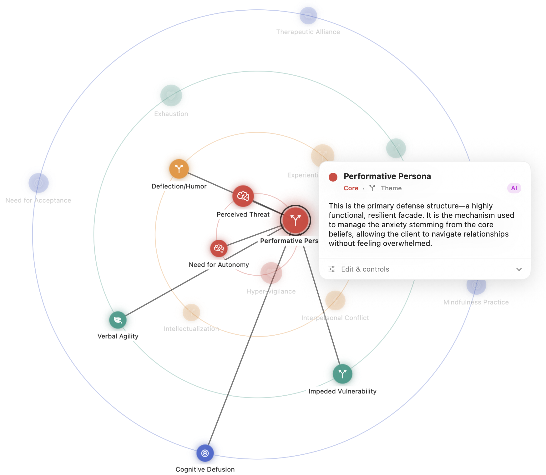 Interactive concept map showing a client's inner world — nodes for people, emotions, beliefs, and goals connected by relationship lines